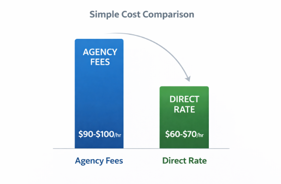 Cost Structure and Transparency